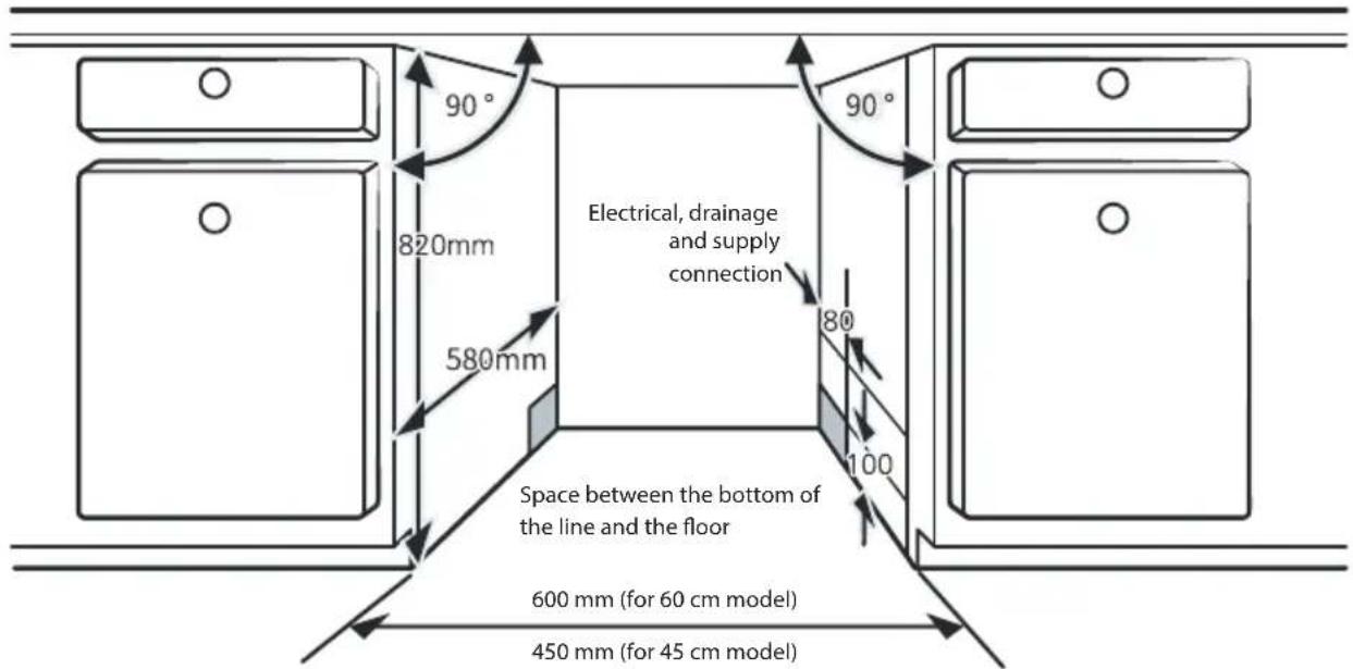 90° 820mm 580mm Electrical, drainage and supply connection 80 100 Space between the bottom of the line and the floor 600 mm (for 60 cm model) 450 mm (for 45 cm model)