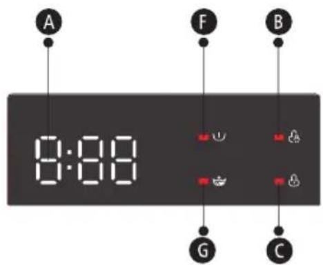 A 8:00 F B G C