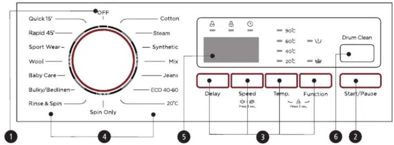 Quick 15' OFF Cotton Rapid 45' Steam Sport Wear- Synthetic Wool Mix Baby Care- Jeans Bulky/Bedlinen- ECO 40-60 Rinse & Spin 20°C Spin Only 1 4 5 90°C 60°C 40°C 20°C Drum Clean Delay Speed Temp. Function Start/Pause Press 3 sec. Press 3 sec. 3 6 2