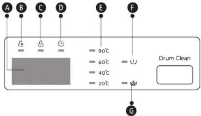 A B C D E F 90°C 60°C 40°C 20°C Drum Clean G