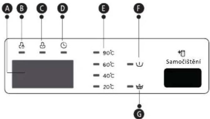 A B C D E F - 90°C - U - 60°C - 40°C - 20°C - Samočištění G