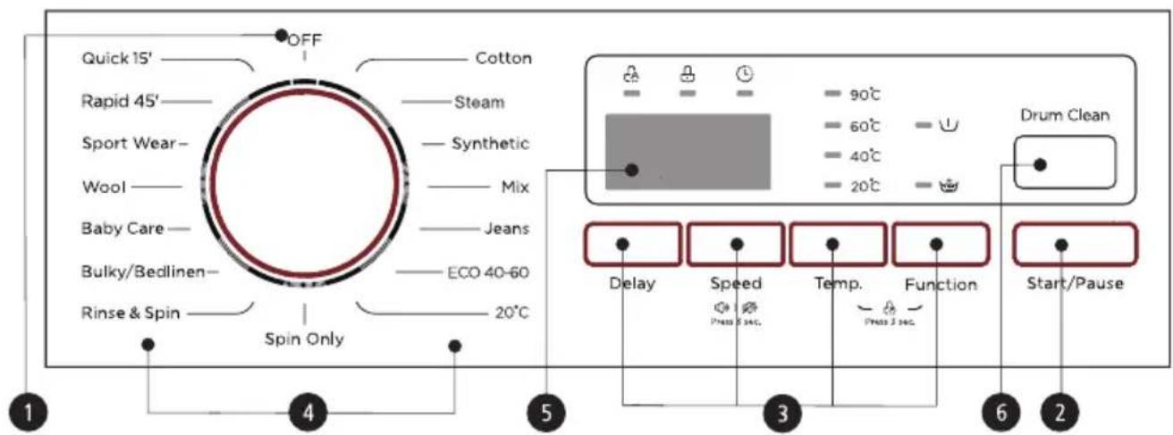 Quick 15' OFF Cotton Rapid 45' Steam Sport Wear- Synthetic Wool Mix Baby Care Jeans Bulky/Bedlinen- ECO 40-60 Rinse & Spin 20°C Spin Only 1 4 5 90°C 60°C 40°C 20°C Drum Clean Delay Speed Temp. Function Start/Pause Press 5 sec. Press 3 sec. 3 6 2