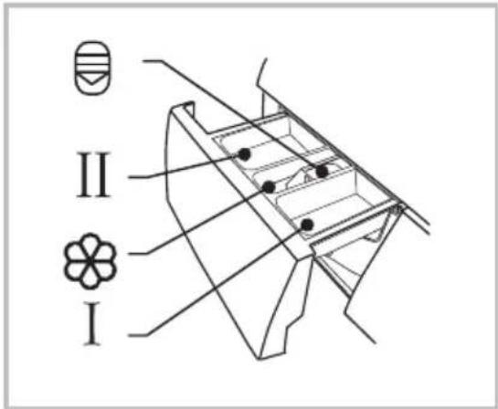 II I