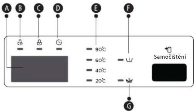 A B C D E F - 90°C - 60°C - 40°C - 20°C - Samočištení G