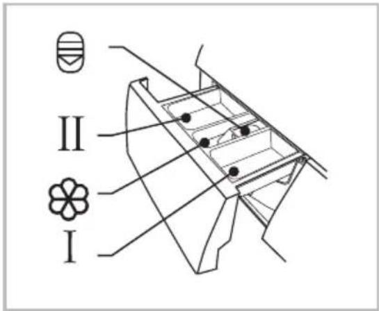 II I
