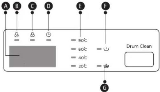 A B C D E F 90°C 60°C 40°C 20°C Drum Clean G