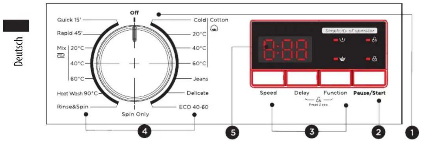 Deutsch Quick 15' Rapid 45' Mix 20°C 40°C 60°C 60°C Heat Wash 90°C Rinse&Spin Spin Only Off Cold Cotton 20°C 40°C 60°C Jeans Delicate ECO 40-60 Simplicity of operator 8:88 Speed Delay Function Pause/Start Press 2 sec 4 5 3 2 1