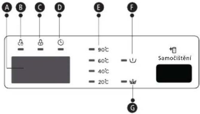 A B C D E F - 90°C - 60°C - 40°C - 20°C - Samočištění G
