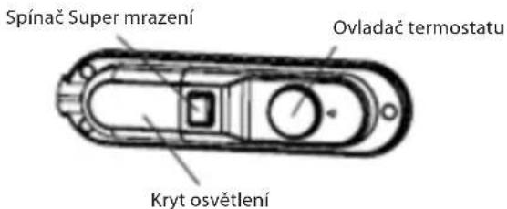 ECG ERB 21531 SE - Před zapnutím - 1