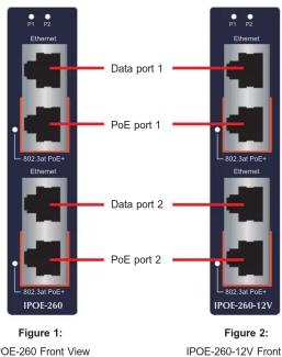 Data port 1 PoE port 1 802.3Jr PUE+ 802.3Jr PUE+ 802.3Jr PUE+ IPOE-260 Figure 1: IPOE-260 Front View Data port 2 PoE port 2 802.3Jr PUE+ 802.3Jr PUE+ IPOE-260-12V Figure 2: IPOE-260-12V Front