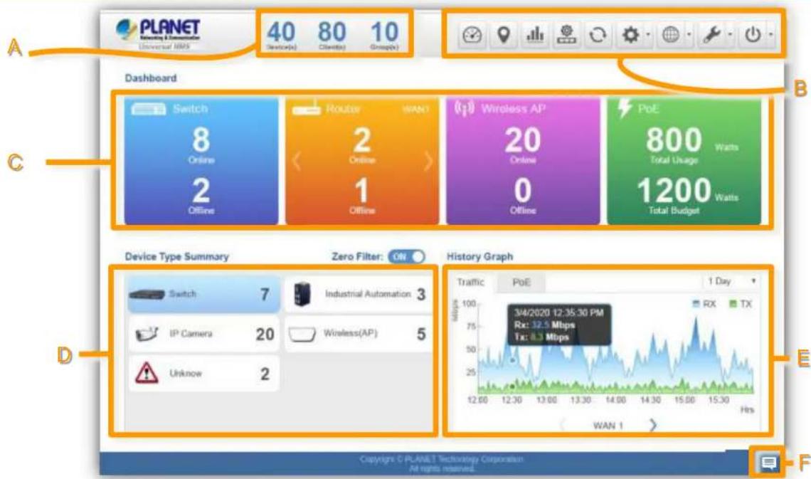 PLANET Networking & Communication Universal MHz 40 80 10 Device(s) Client(s) Group(s) A Dashboard Switch 8 Online 2 Offline Router WAN 2 Online 1 Offline Wireless AP 20 Online 0 Offline PoE 800 Watts Total Usage 1200 Watts Total Budget B C Device Type Summary Zero Filter: ON History Graph Switch 7 Industrial Automation 3 IP Camera 20 Wireless(AP) 5 Unknown 2 Traffic PoE 1 Day 3/4/2020 12:35.30 PM Rx: 32.5 Mbps Tx: 8.3 Mbps 12:00 12:30 13:00 13:30 14:00 14:30 15:00 15:30 Hrs WAN 1 Copyright © PLANET Technology Corporation All rights reserved. F