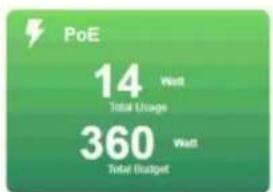PoE 14 Well Total Usage 360 Well Total Budget