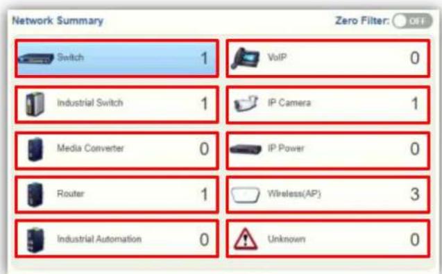 Network Summary Zero Filter: OFF Switch 1 VoIP 0 Industrial Switch 1 IP Camera 1 Media Converter 0 IP Power 0 Router 1 Wireless(AP) 3 Industrial Automation 0 Unknown 0
