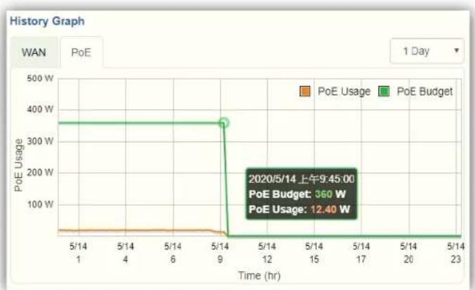 Planet UNI-NMS-LITE - Dashboard - History Graph - 3