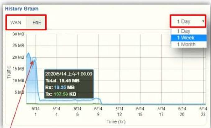 Planet UNI-NMS-LITE - Dashboard - History Graph - 2