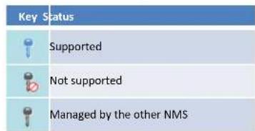 Key Status Supported Not supported Managed by the other NMS
