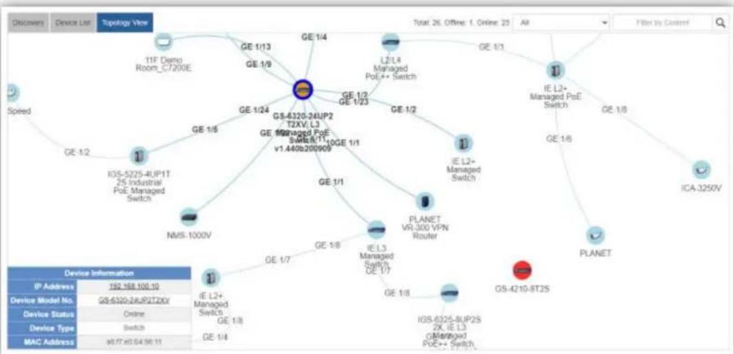 Planet UNI-NMS-LITE - Device List and Topology View - 2