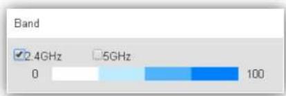 Band 2.4GHz 5GHz 0 100