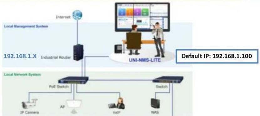 Planet UNI-NMS-LITE - Device Setting - 2