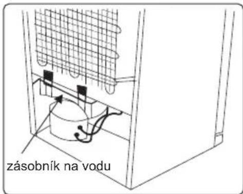zásobník na vodu