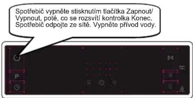 Spotřebič vypněte stisknutim tlačítka Zapnout/ Vypnout, poté, co se rozsvití kontrolka Konec. Spotřebič odpojte ze sitě. Vypněte přívod vody.