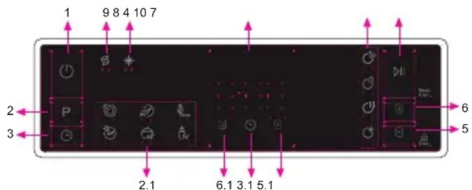 1 9 8 4 10 7 2 3 P 2.1 6.1 3.1 5.1 6 5