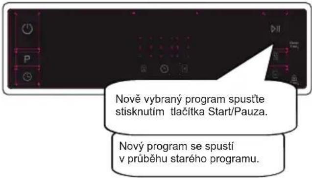 Nově vybraný program spust'te stisknutím tlačítka Start/Pauza. Nový program se spustí v průběhu starého programu.