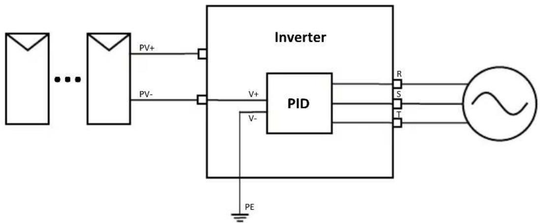 Deye SUN-12K-G05 - Anti-PID Function(option) - 1
