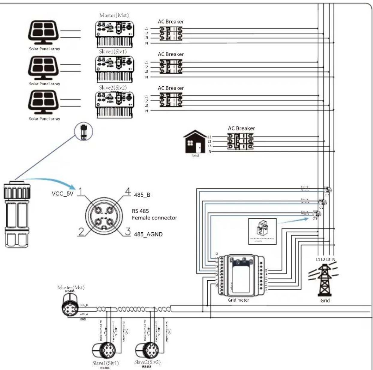 Master(Mst) Master Slave1(Slv1) Slave2(Slv2) AC Breaker L1 L2 L3 N AC Breaker L1 L2 L3 N AC Breaker L1 L2 L3 N VCC_5V 485_B RS 485 Female connector 485_AGND Master(Mst) RS485 485_B 485_A GND Slave1(Slv1) RS485 Slave2(Slv2) RS485 Grid meter Grid AC Breaker load Grid meter L1 L2 L3 N R13.21.11A#A S10.7.1.1.1A# S10.7.1.1.1A# S10.7.1.1.1A# S10.7.1.1.1A# S10.7.1.1.1A# S10.7.1.1.1A# S10.7.1.1.1A# S10.7.1.1.1A# S10.7.1.2 L3 N