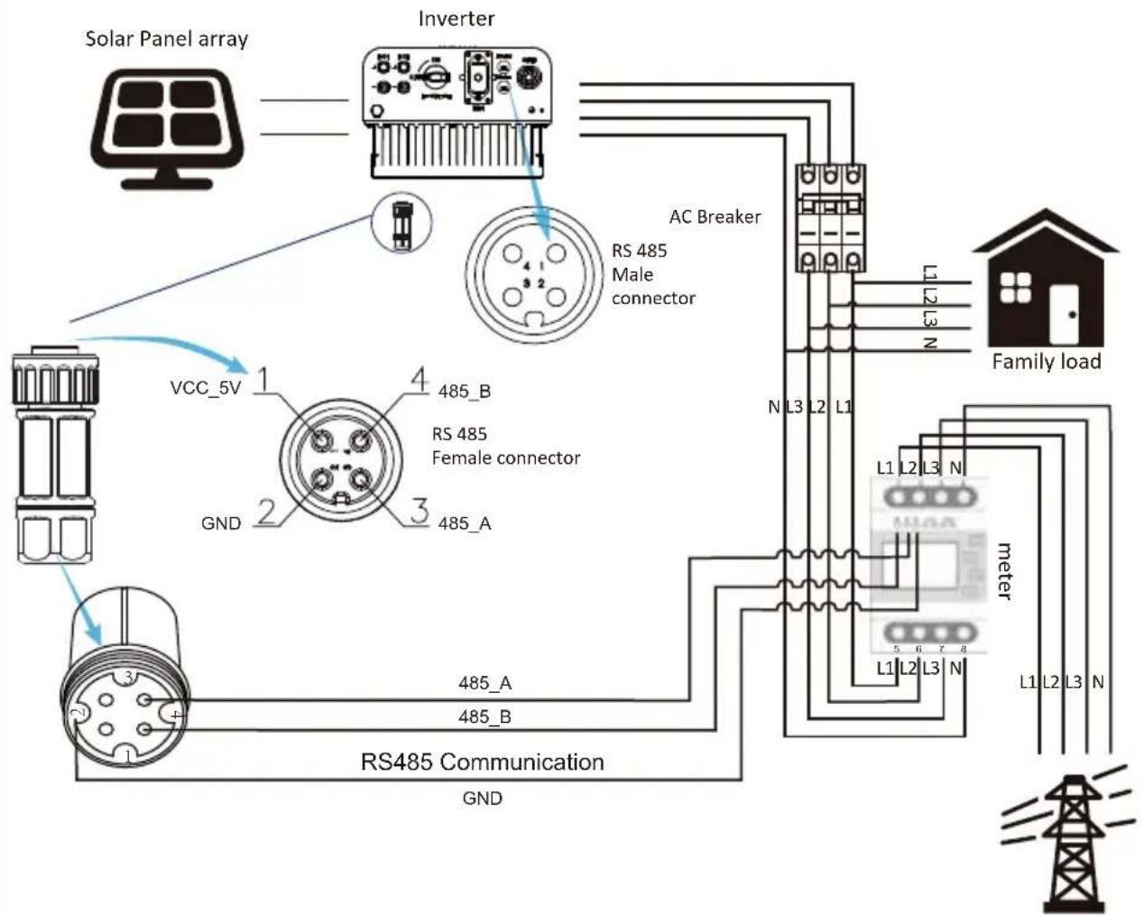 Deye SUN-12K-G05 - Zero-export function via energy meter - 4