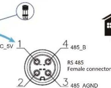 C_5V 1 4 485_B RS 485 Female connector 2 3 485_AGND