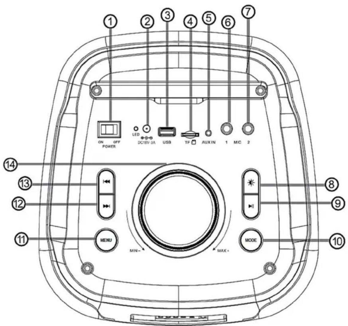 ① ② ③ ④ ⑤ ⑥ ⑦ ON OFF POWER LED DC15V-3A USB TF AUX IN 1 MIC 2 MENU MIN- MAX - ⑧ ⑨ ⑩ ⑪