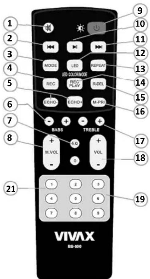 1 2 3 4 5 6 7 8 21 VIVAX BS-500 1 2 3 4 5 6 7 8 M.VOL - + EQ - + VOL - + BASS - ECHO- - ECHO+ - RECE - RECE - RECE - RECE - RECE - RECE - RECE - RECE - RECE - RECE - RECE - RECE - RECE - RECE - RECE - RECE - RECE - RECE - RECE - RECE - RECE - RECE - RECE - RECE - RECE - RECE