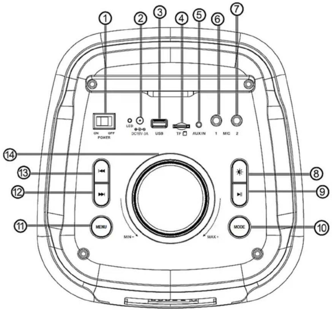 ① ② ③ ④ ⑤ ⑥ ⑦ ON OFF POWER LED DC15V-3A USB TF AUX IN 1 MIC 2 MENU MIN- MAX - MODE ⑧ ⑨ ⑪ ⑬ ⑬ ⑭