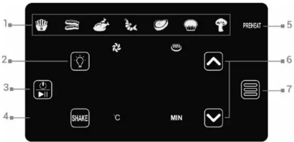 PREHEAT 1 2 3 4 SHAKE °C MIN 6 7