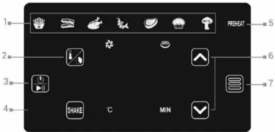 PREHEAT 1 2 3 4 SHAKE °C MIN 6 7