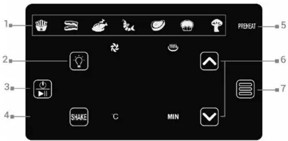 PREHEAT 1 2 3 4 SHAKE °C MIN 6 7