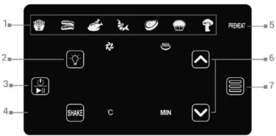 PREHEAT 1 2 3 4 SHAKE °C MIN 6 7