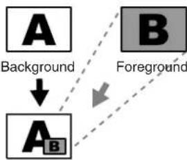 ROLAND V-1 - Using P in P (Picture In Picture) to composite two screens - 4