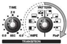 ROLAND V-1 - Using P in P (Picture In Picture) to composite two screens - 2