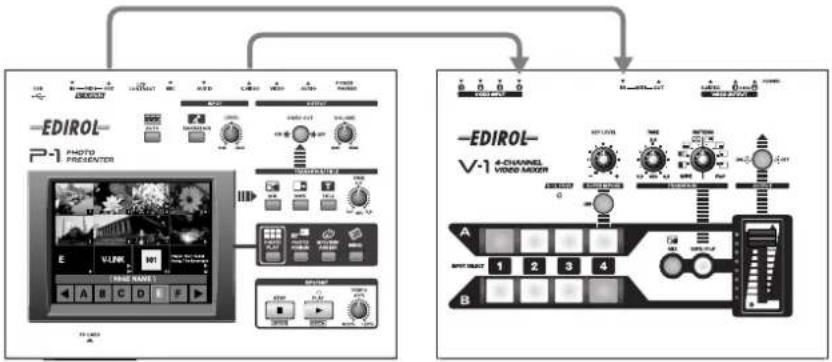 ROLAND V-1 - Controlling the V-1 from a connected P-1 - 1