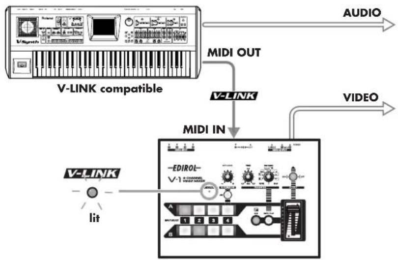 ROLAND V-1 - Using V-LINK - 1