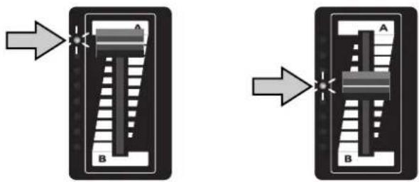 Diagram showing two mechanical or electrical component states with labeled parts A and B, indicating directional flow or movement.