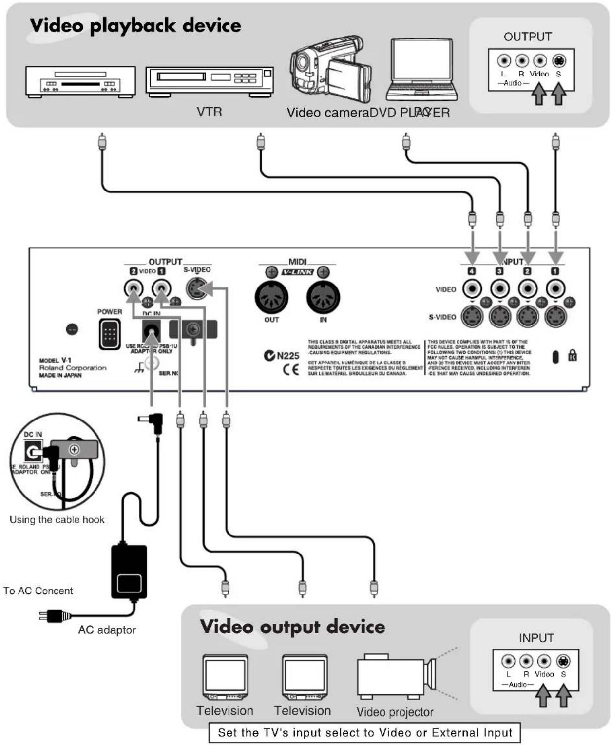 ROLAND V-1 - Making connections - 1