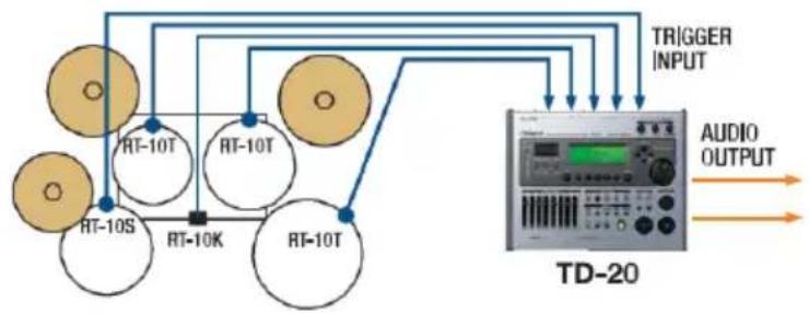 ROLAND RT-10T - Příklad zapojení - 1