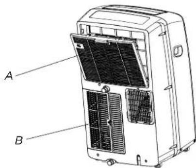 A B