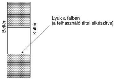 Beltér Kültér Lyuk a falban (a felhasználó által elkészítve)