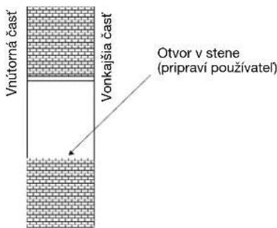 Vnútorná časť Vonkajša časť Otvor v stene (pripraví používatel)