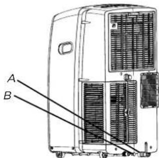 A B