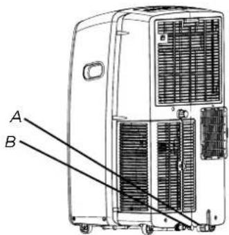 A B